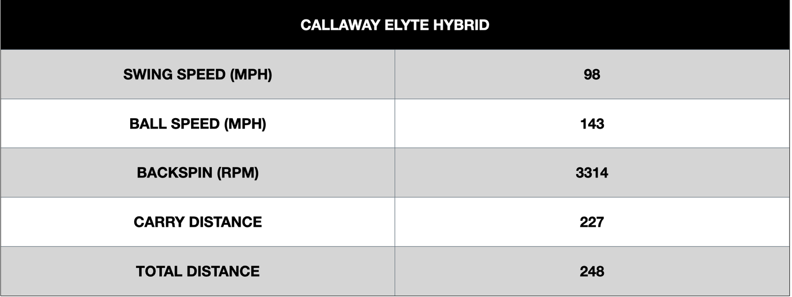 Callaway Elyte Hybrid 